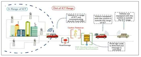 Connected Wise의 자율주행자동차 표지판 개념