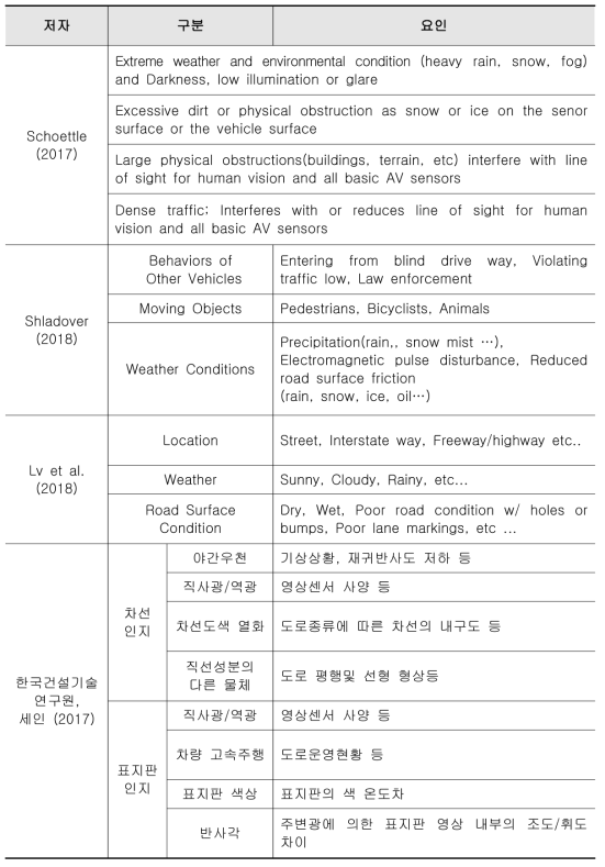 선행연구 정리