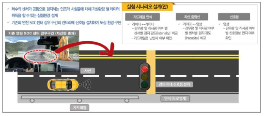 기상조건 별 센서 데이터 취득 실험 환경 설계안