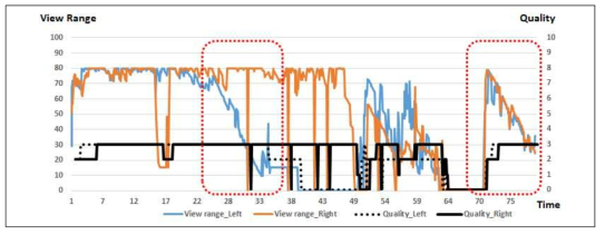 View Range-Quality 그래프