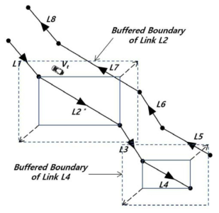 Buffered Boundary Method 개념