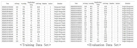 모형 구축을 위한 DB Table (예시)