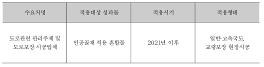 연구성과 사업화 계획