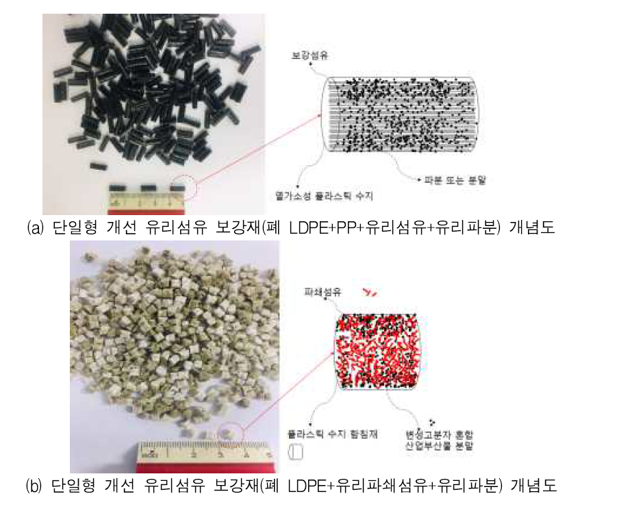 단일형 개선 유리섬유 보강재 개념도