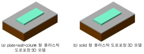 플라스틱 도로포장 3D 모델