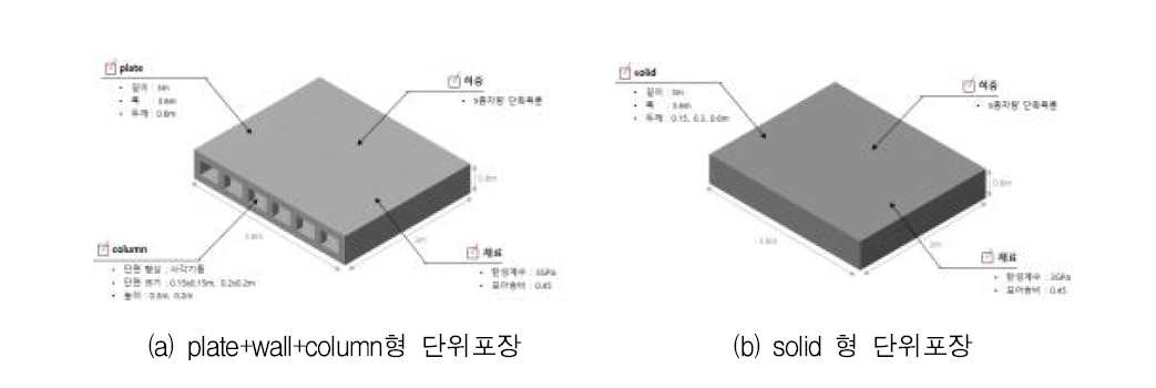 단위포장 모형 제원