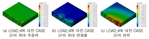 LOAD_4에 대한 CASE 01의 수치해석 결과