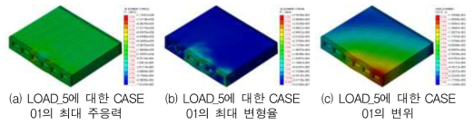 LOAD_5에 대한 CASE 01의 수치해석 결과