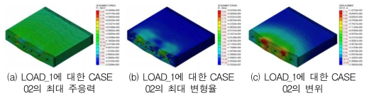 LOAD_1에 대한 CASE 02의 수치해석 결과