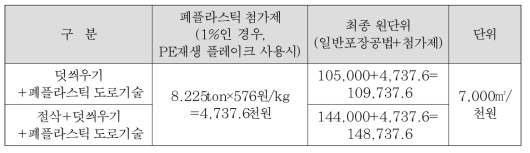 폐플라스틱 포장공법의 유지보수 단가