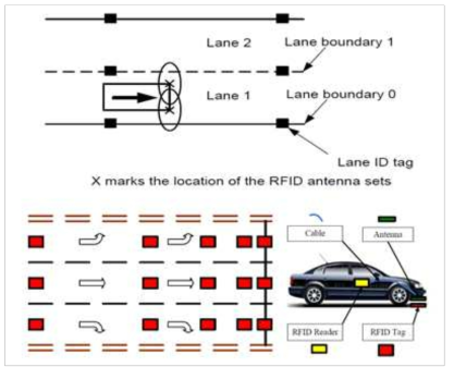 RFID 활용 차선/차로 인식 시스템 사례