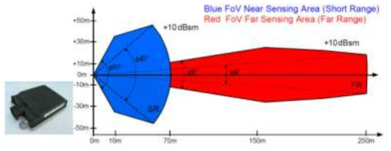 ADAS용 long range 레이더센서