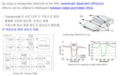 RFID 기반 능동적 안전시스템 검출 로직