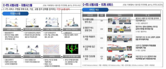 C-ITS 구축 서비스