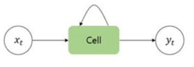 RNN 구조의 특징