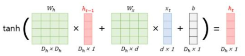 자연어처리에서 사용될 때, RNN의 은닉층 연산 예시