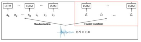 두 번째 학습 모델의 입력층 (주파수 성분 활용)