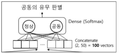 두 번째 학습 모델의 출력층