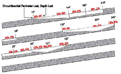 그라디언트 결함 (STYROFOAM VOIDS) 위에서 아래로 101.6 MM (4 인치) 금속 덕트 벽