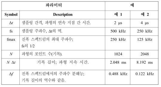 데이터 수집 매개변수