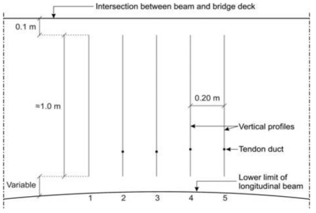 보 중간 스팬의 단면에 해당하는 위치에서 텐던 덕트의 위치
