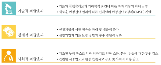 파급 효과