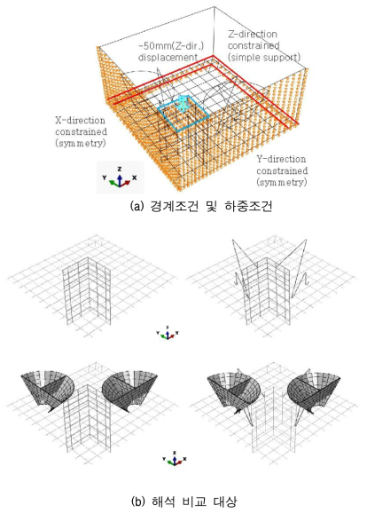 CMSP와 톱니철근 보강 기초판 해석 모델