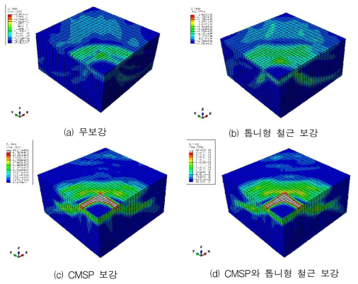 해석 결과에 따른 콘크리트 응력 분포