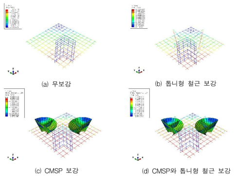 해석 결과에 따른 스틸의 응력 분포