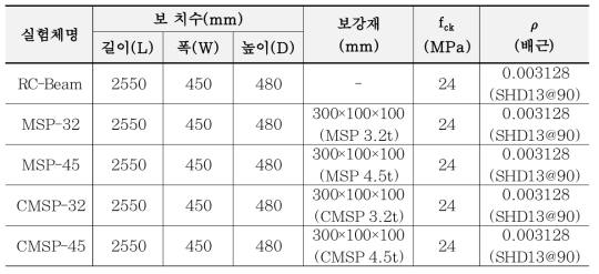 CMSP와 MSP 보강 보 실험체 계획