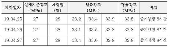 보 실험체 콘크리트 압축강도 시험 결과