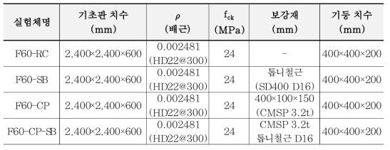 CMSP와 MSP 보강 기초 실험체 계획