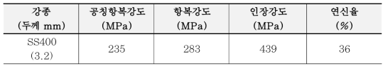 기초판 실험체 강판 인장강도 시험 결과