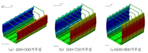 거푸집별 변위해석 결과