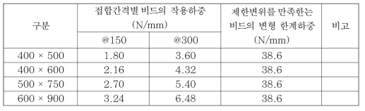 표준 거푸집별 접합부 비드의 고정도 평가