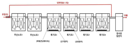 제안 생물접촉반응장치 모식도