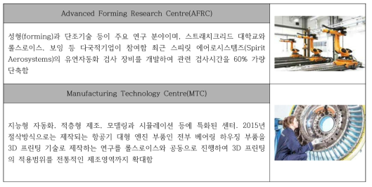 영국 주요 고부가가치 제조 캐터펄트 현황 및 성공사례