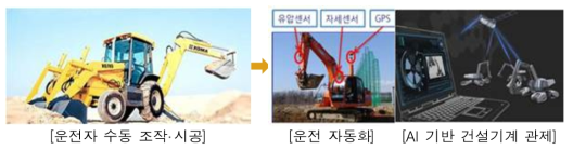 설계단계 스마트 건설기술 패러다임 변화