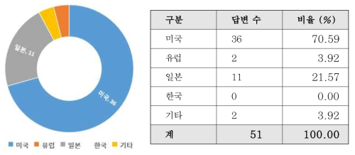 최고기술 보유국 - 드론‧로보틱스 기반 시설물 상태 진단 기술