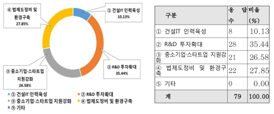 기술격차 해소방안 - IoT 센서 기반 시설물 모니터링 기술