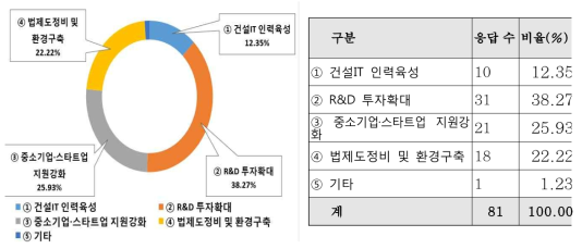 기술격차 해소방안 - 드론‧로보틱스 기반 시설물 상태 진단 기술