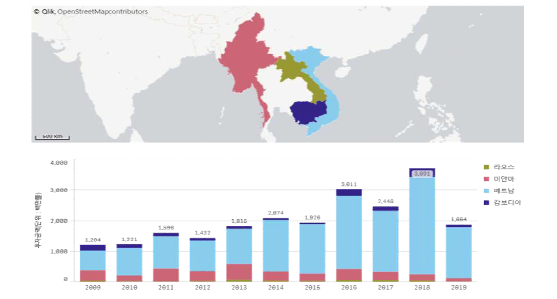 국내의 신흥개발국 해외 직접투자 현황 통계 (해외수출입은행 해외직접투자 통계 홈페이지 인용)