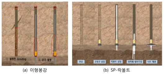 이형봉강 및 SP-락볼트 시공순서 비교