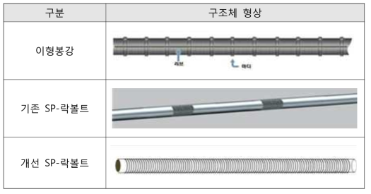 락볼트 구조체 형상 비교