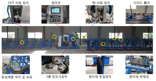 SP-락볼트 생산 시스템 개선