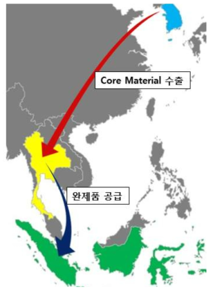 정착 그라우트의 현지생산 방안