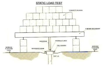 Kentledge method (출처: http://www.rakpilingbd.com/img/static_load_test.jpg)