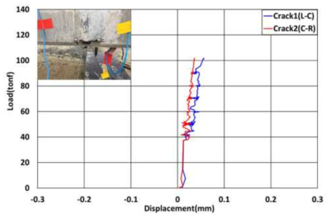 연결부 균열폭 하중 관계 곡선