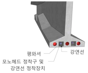 분절 수평이동 방안 개념도-1