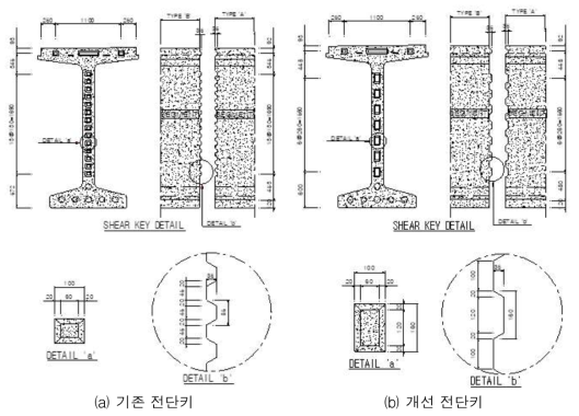 전단키 형상 및 제원 개선